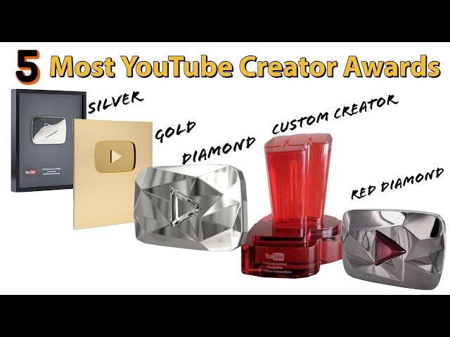 5 Most YouTube Creator Awards