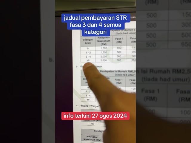 jadual pembayaran STR 2024 fasa 3 dan 4 dah keluar