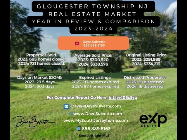 Gloucester Township NJ Real Estate Market Report Year in Review |2023 - 2024 #gloucestertwpnj