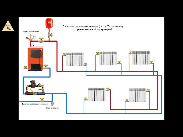 Двухтрубная и попутная система отопления (петля Тихельмана)