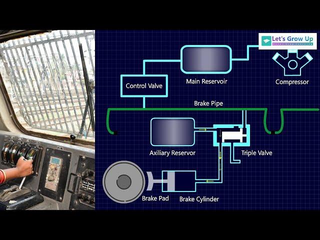 Fascinating Working Principle of a train's Air Brake System - A Must-Read for Tech Enthusiasts