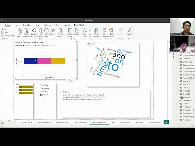 Time Cargo Logistics Dashboard || BIPROJ2