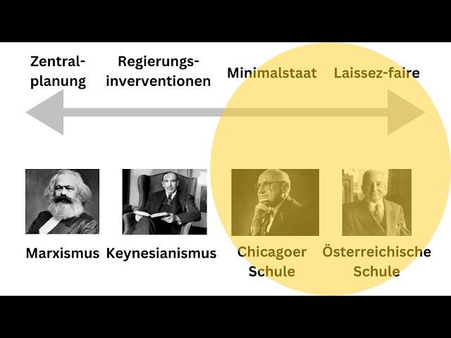 Wirtschaftswissenschaften: Österreichische Schule vs. Chicago School