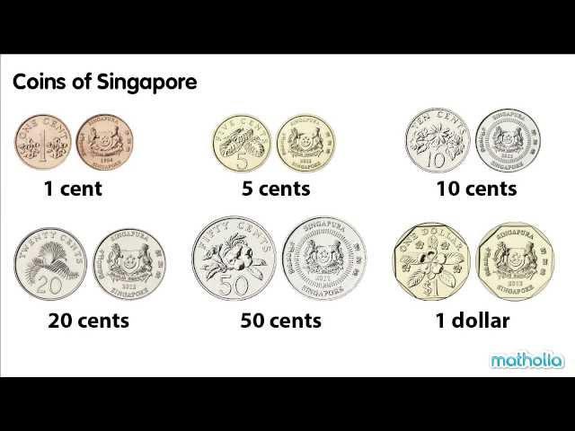 Coins of Singapore - Money