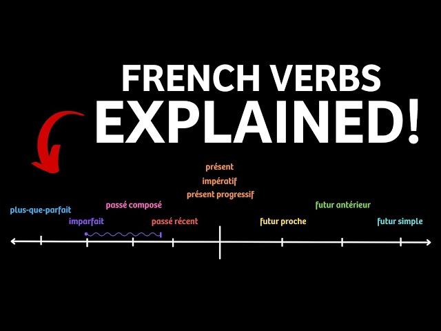 French Verbs & Tenses explained in 10 minutes!