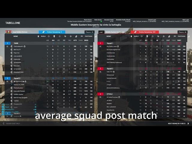 average squad post match