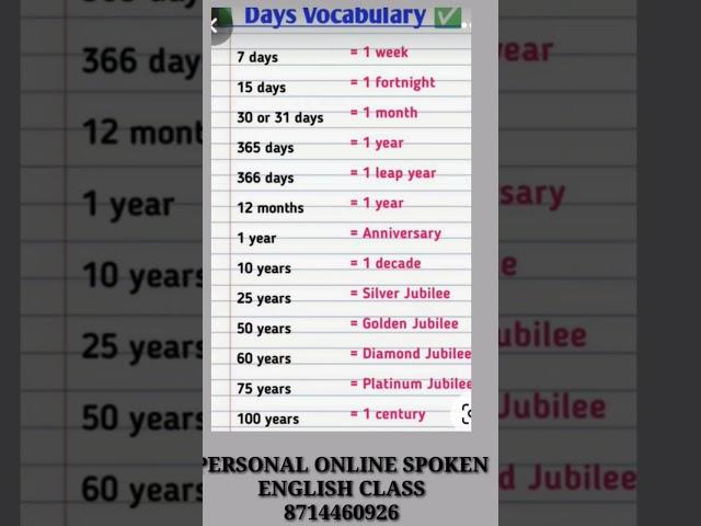 #shorts#VOCABULARY #SPOKEN ENGLISH SHORTSMALAYALAM#VOCABULARY#englishwithasee#everydayenglish
