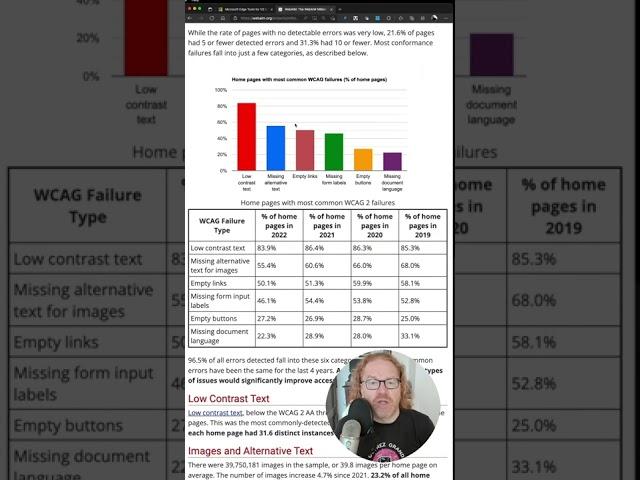 Accessibility on the top 1M websites