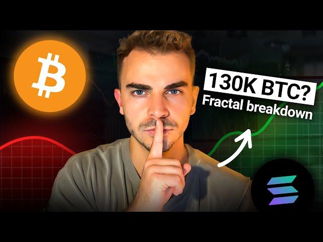 Bitcoin 130K Fractal? | Complete breakdown