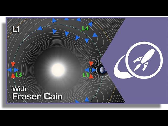 A Tour Of The Lagrange Points. Part 1 - Past And Future Missions To L1