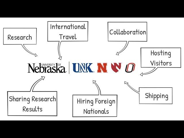 Export Control at the University of Nebraska