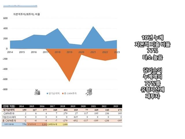 신라교역. 1분만에 10년치 손익분석 한눈에 살펴보기.  원양어업, 수산물 유통업