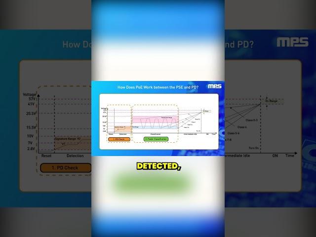 Power over Ethernet (PoE) Operation for PD and PSE