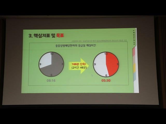 PI 우수사례 발표회 (신경외과 이민호 교수님 발표)