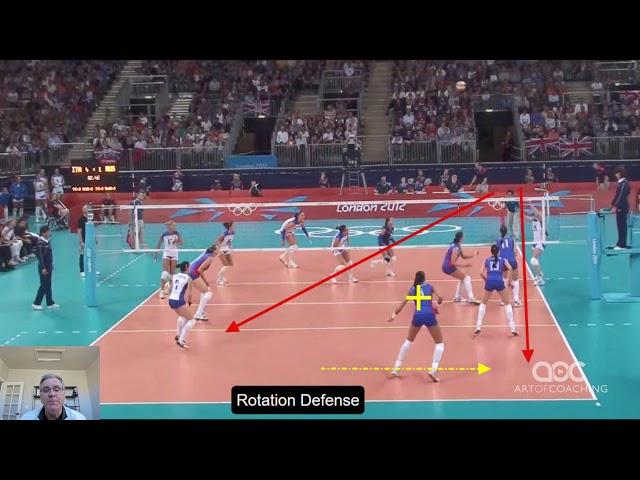 Breaking down rotational defense