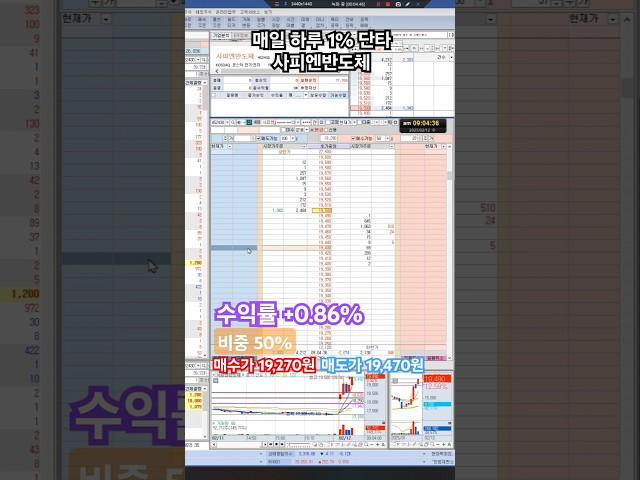 1분봉 돌파자리 매매  / 사피엔반도체/매일 하루 1% 단타 스캘핑 매매영상