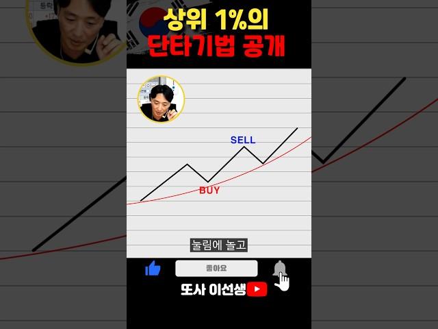 상위 1% 의 단타 기법 대공개!! #주식강의 #주식공부