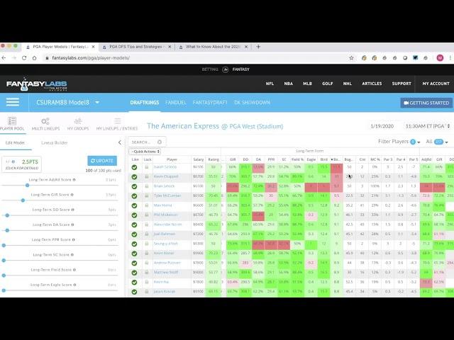 FantasyLabs PGA Models Tutorial | The Action Network