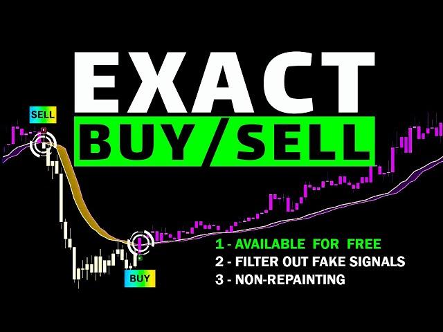 SUPRISING TradingView Indicators Nobody Tells You