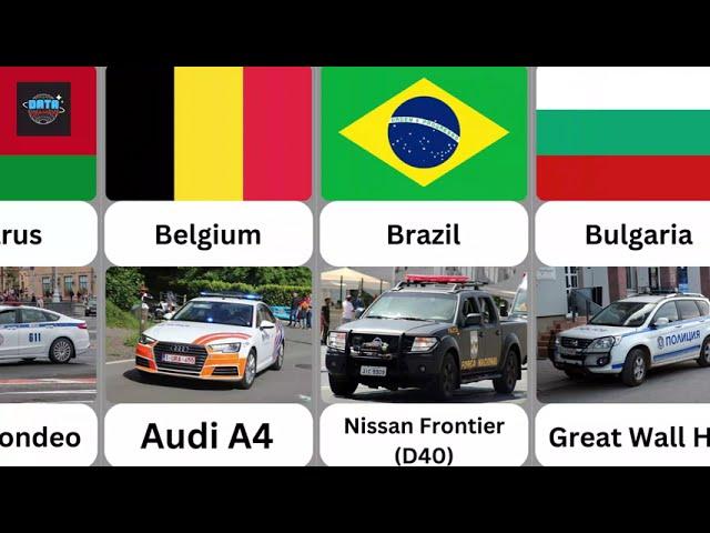 Police Cars by Country Part-1 Data Marveles