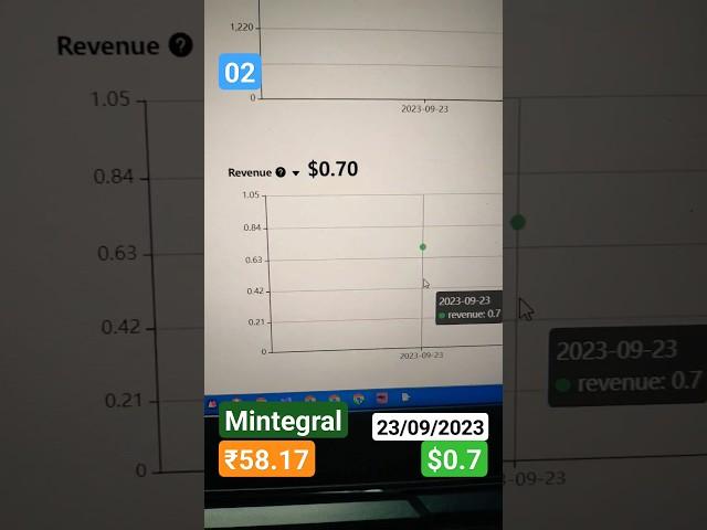 23/09/23  02 Mintegral Earning: $0.70, Fill Rate: 75.54%, Impressions: 2,033, eCPM: 0.35