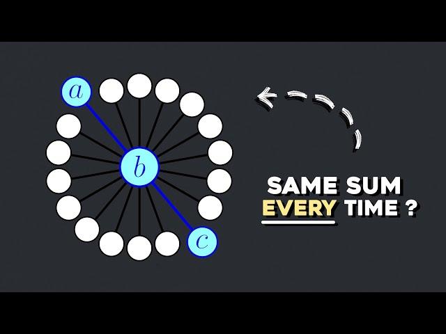 This math puzzle is easier than it looks