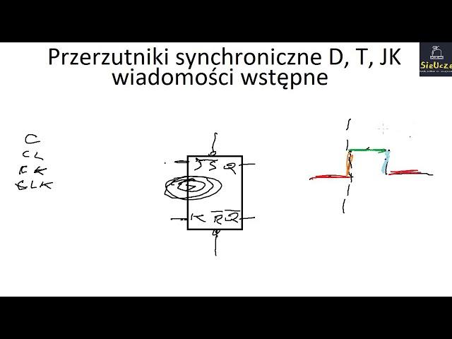 Przerzutniki synchroniczne D, T, JK, wejścia RS i (nie)RS. Tablica wzbudzeń. Wiadomości wstępne.