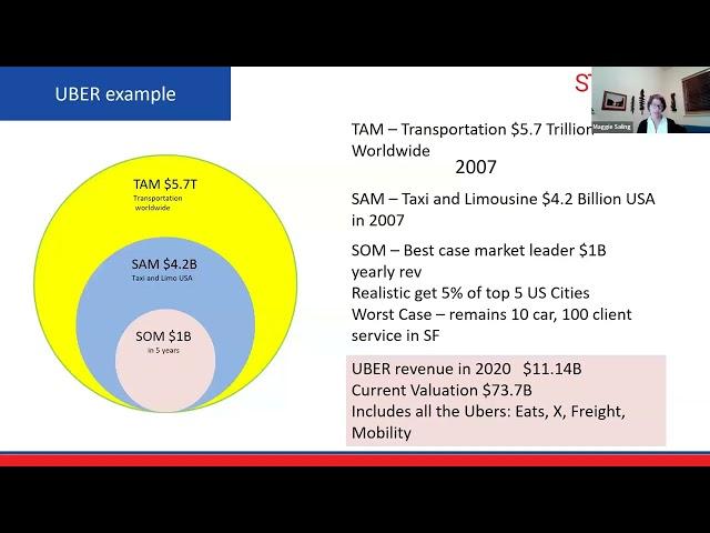 Launch Rural Nevada Session 4 Understanding TAM SAM SOM