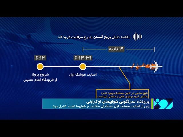 نگاهی به اطلاعات بازخوانی شده از جعبه‌های سیاه هواپیمای اوکراینی