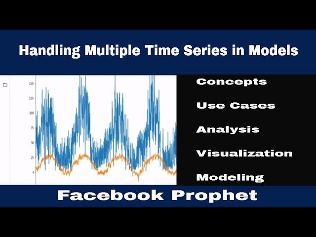 Multiple Time Series Modeling using Facebook Prophet