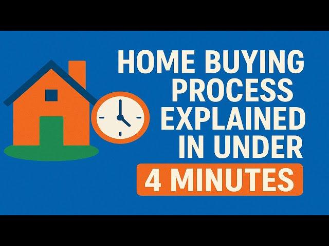 The Home Buying Process EXPLAINED in Under 4 Minutes