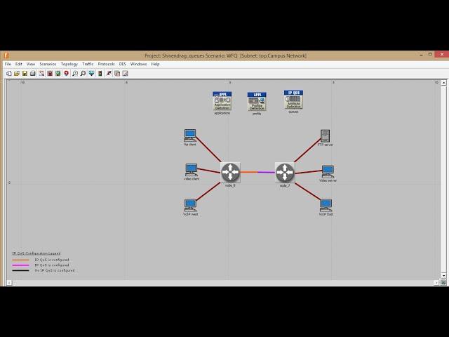 Riverbed Opnet 17.5 : Queuing Disciplines,Order of Packet Transmission and Dropping