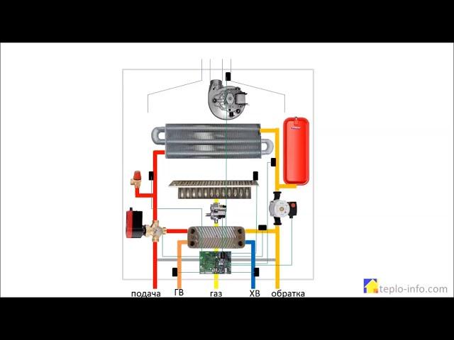 Принцип действия двухконтурного газового котла