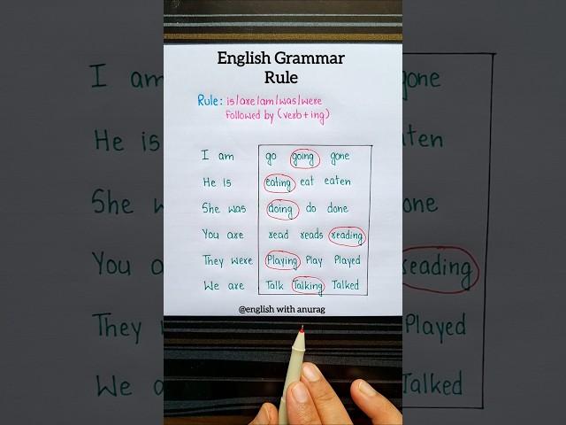English Grammar Rules  #english #grammar #education #learning