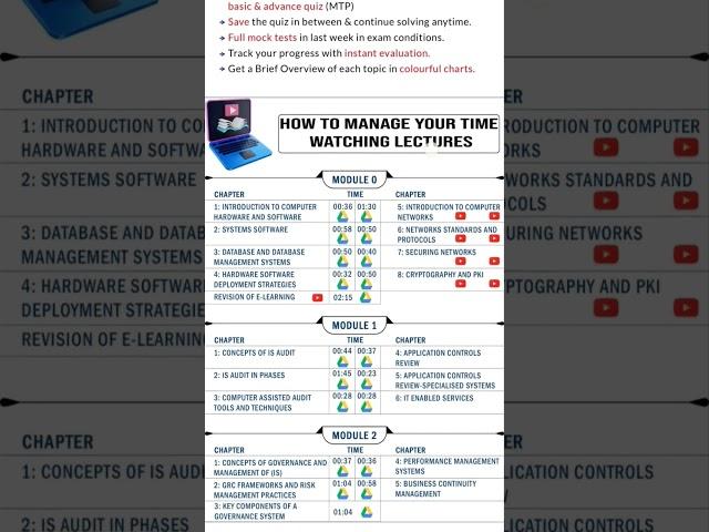 Strategy to clear ISA 3.0 (ICAI) in First Attempt. #DISAICAI