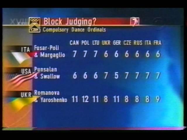 Is This A Case of Block Judging? - 1998 Nagano, Ice Dancing, Original Dance