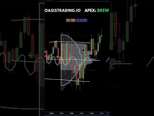 How to Trade D Shape Failed Rotations on #es #nq #trading #futurestrading