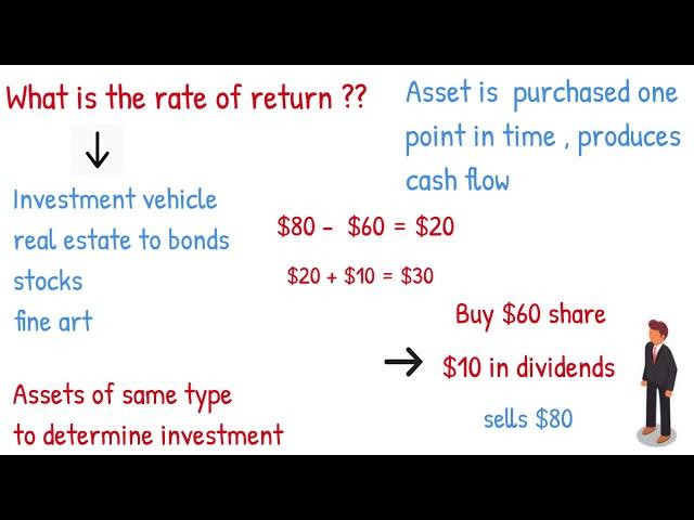 Rate Of Return