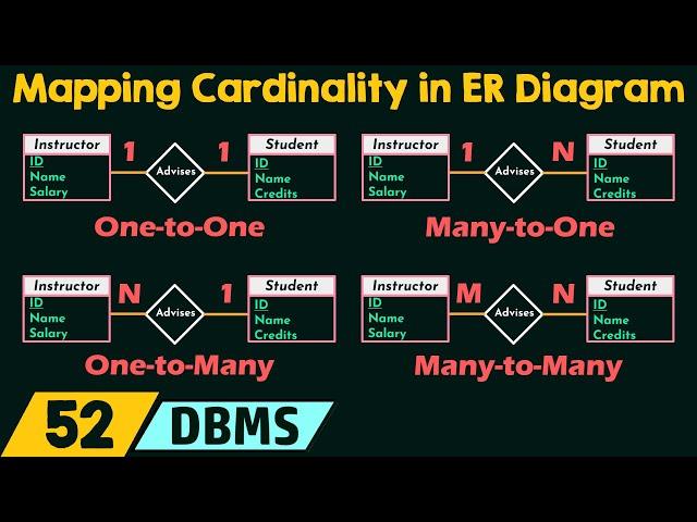 Mapping Cardinality in ER Diagram