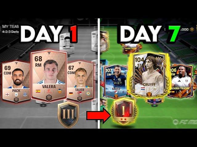 Can I beat Fc Mobile and reach Fc Champion in only 7 days