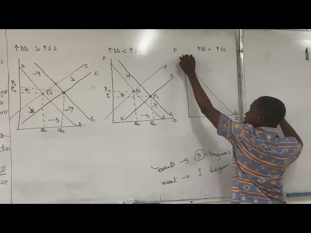 MANAGERIAL ECONOMICS(Tutorial Questions 24/25)__Question 5(B)