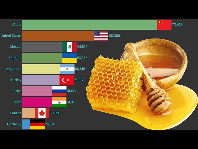 Data Is Beautiful - World's Largest Honey Natural Producing Countries (1961 - 2026)