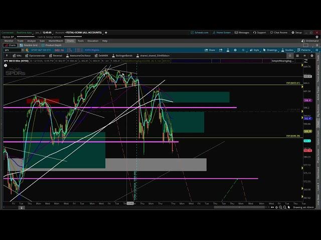 Lost Key Support: Stock Market Crash: SPX SPY QQQ IWM SMH VIX