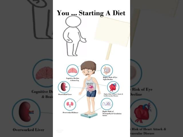 The Weight Loss Diet Trap. The Real Truth About Diets/Fasting. REAL Weight Loss - Get Un-Stuck Fast!