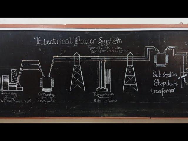 Electrical power system | Extreme Engineering