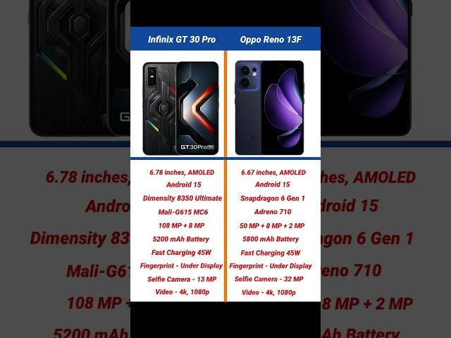 Infinix GT 30 Pro vs Oppo Reno 13F Comparison #shorts #short #infinixgt30pro #opporeno13f