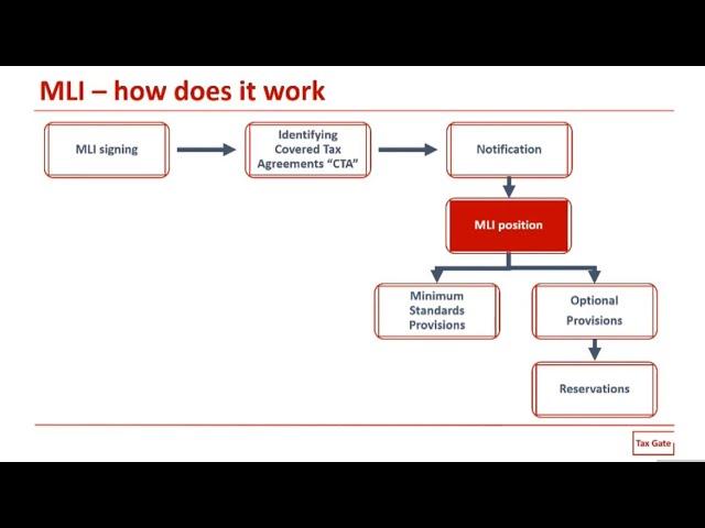 Tax treaties amendments | Multilateral instrument “MLI”