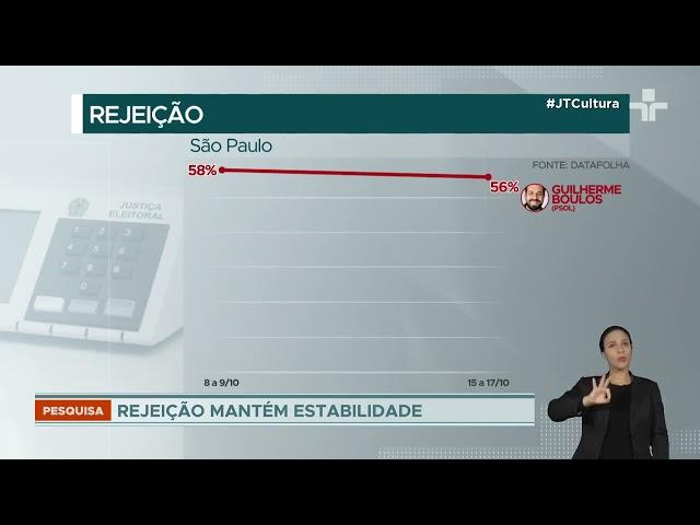 Datafolha revela nova pesquisa para o segundo turno das eleições em São Paulo