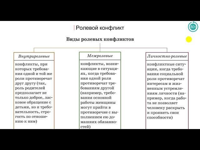 3.6 Социальный статус и роли