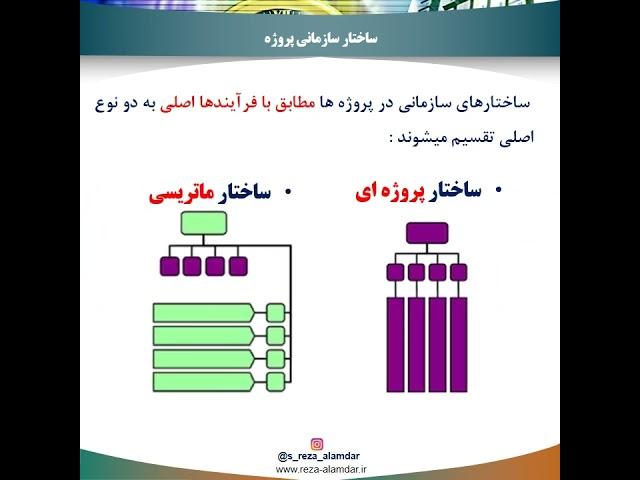 ساختار سازمانی در پروژه